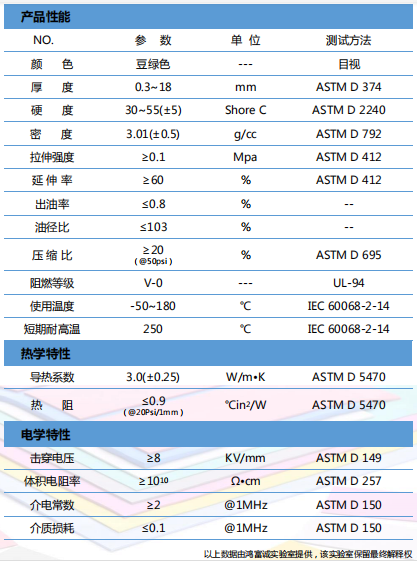 导热垫片H300LY参数