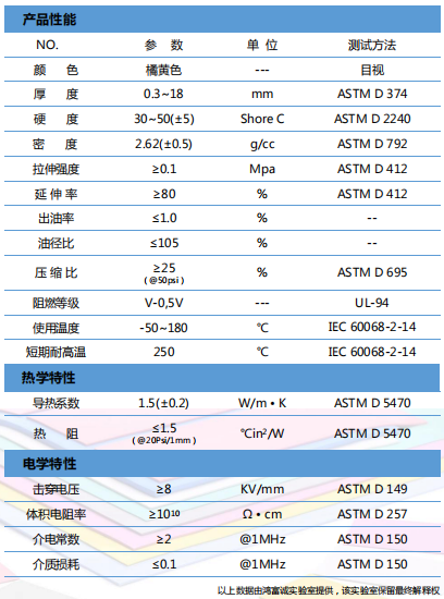 导热硅胶垫片H150LY参数