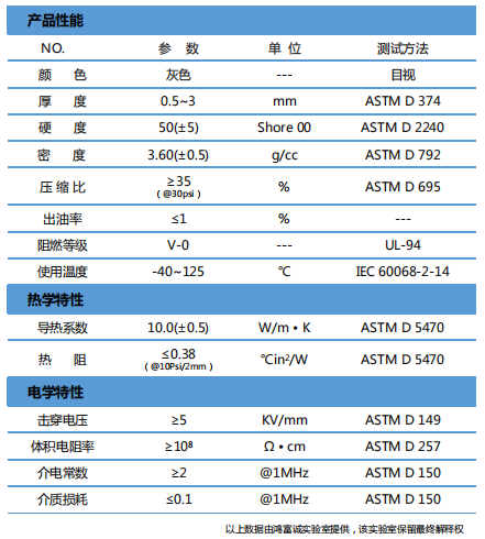 导热硅胶片H1000参数