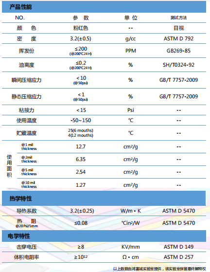 导热凝胶HTG300