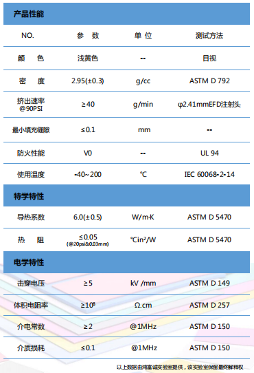 导热胶HTG600