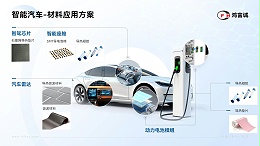 鸿富诚智驾散热解决方案