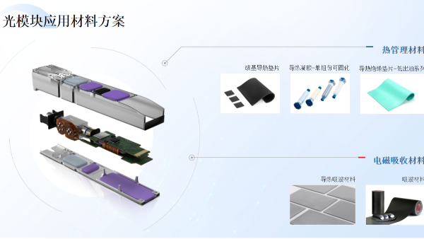 高速率光模块热管理升级，鸿富诚HTG-S1200C凝胶创新散热解决方案来袭