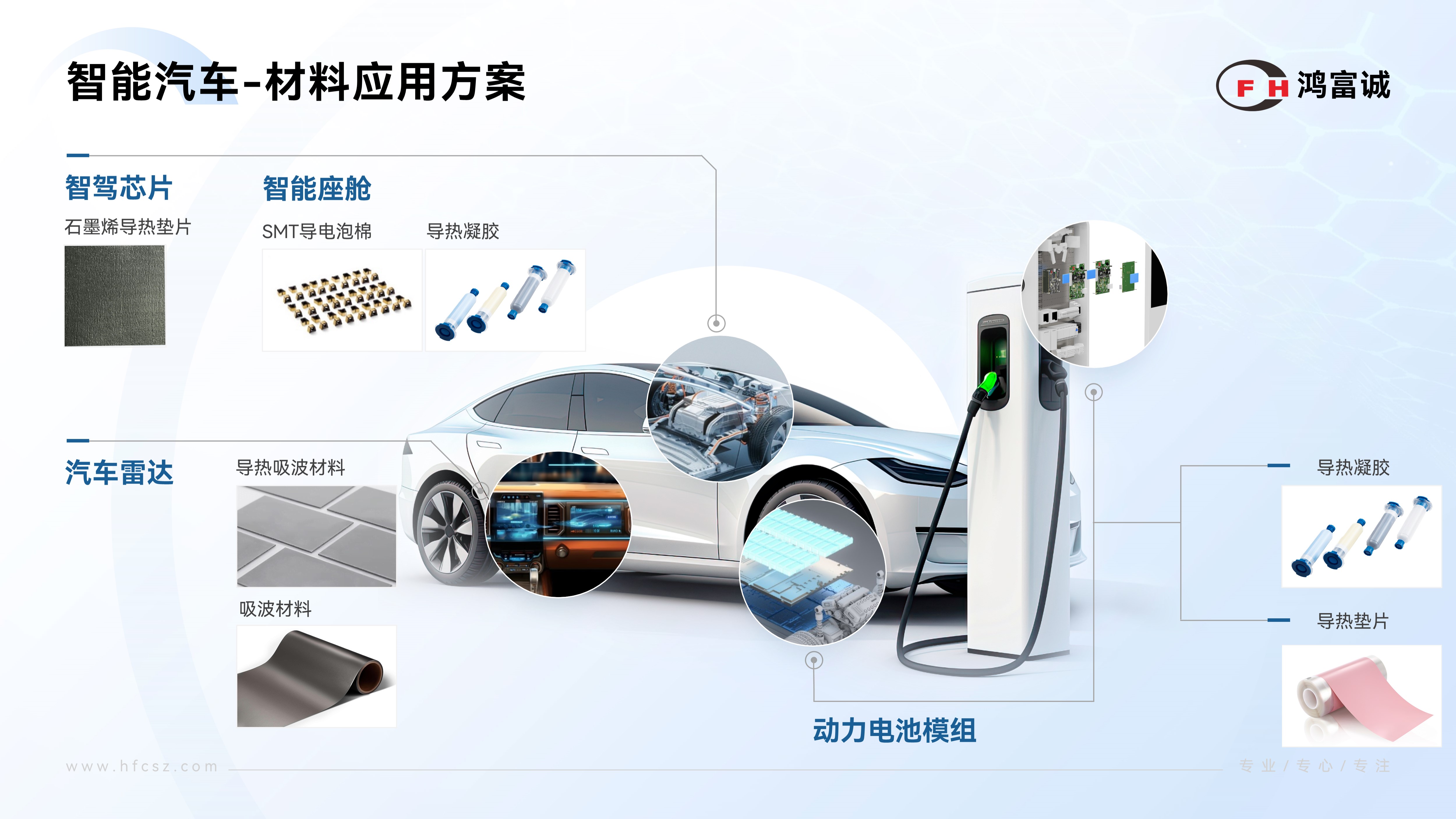 全民智驾，散热告急！鸿富诚石墨烯导热垫片高效破局